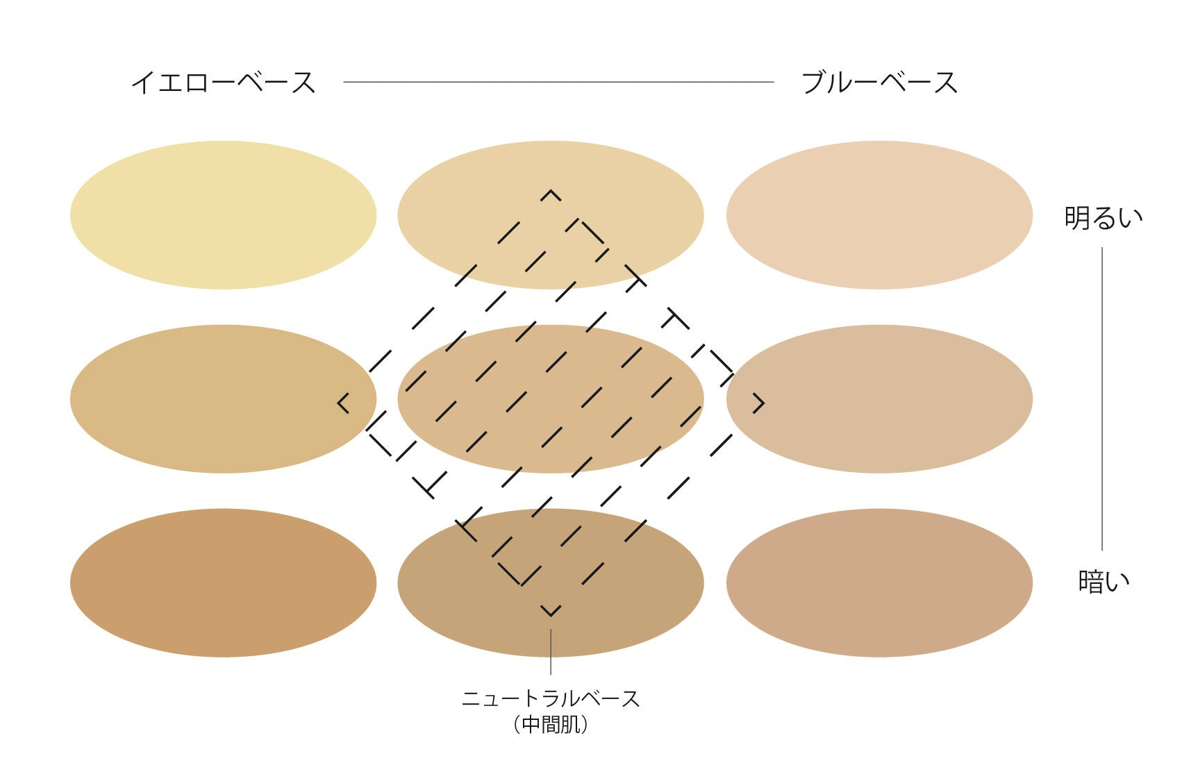 新常識】ニュートラルカラーってなに？イエベ・ブルベでもう迷わない 